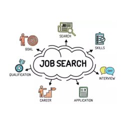 ICC²: Job Search Workshop Series