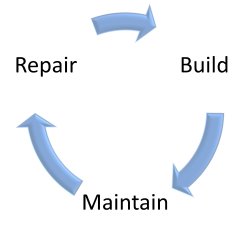 An Introduction to Restorative and Relational Practice