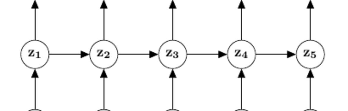 Bayesian Mixer: Bayesian inference and learning on a graph: use cases, theory and implementation