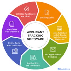 applicant tracking system