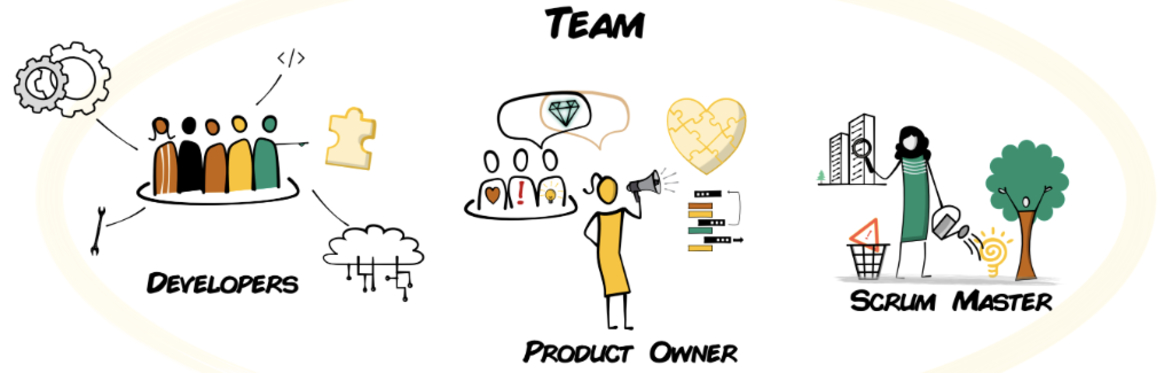 A simple guide to scrum: donations