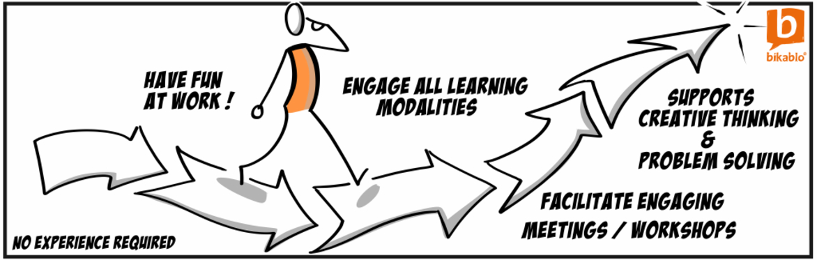 Bikablo® Basics 2-Day Visual Facilitation Training - Online (10:00 am to 6:00 pm AEDT)
