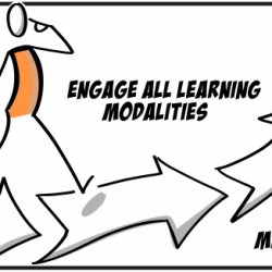 Bikablo® Basics 2-Day Visual Facilitation Training - Online (10:00 am to 6:00 pm AEDT)