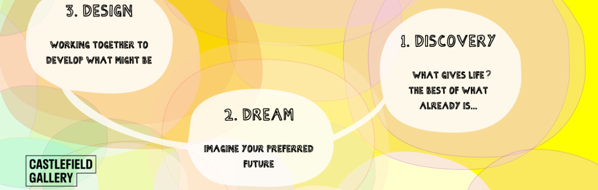 SPARK #23: Appreciative Inquiry