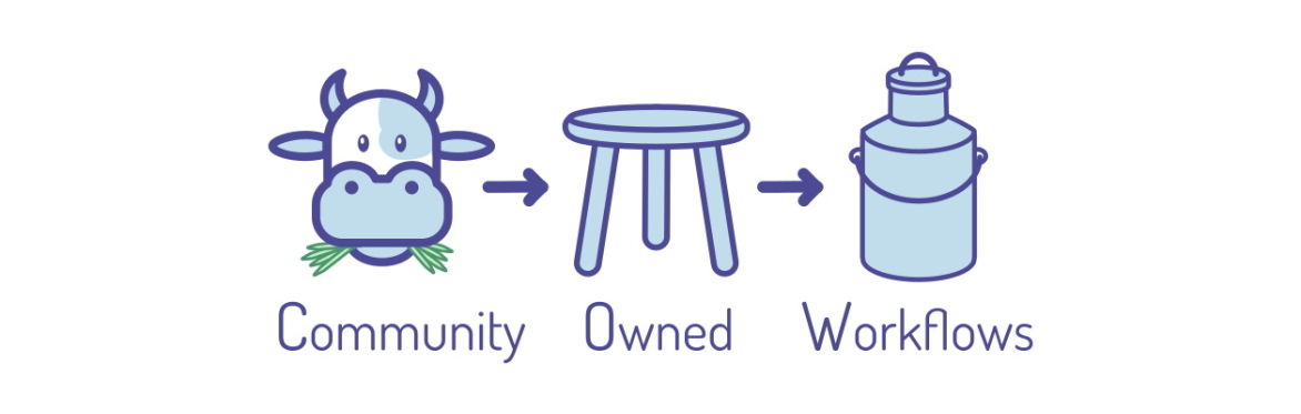 Digital Preservation Workflows Webinar Series 2023