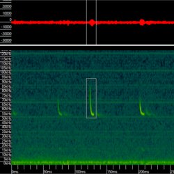 Introduction to Sound Analysis