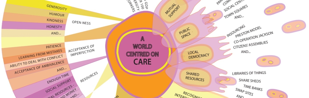 SPARK #32: Artist Diagrams as part of Modernity’s end-of-life care