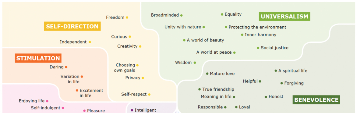 What do you actually care about? A workshop for UK journalists about values