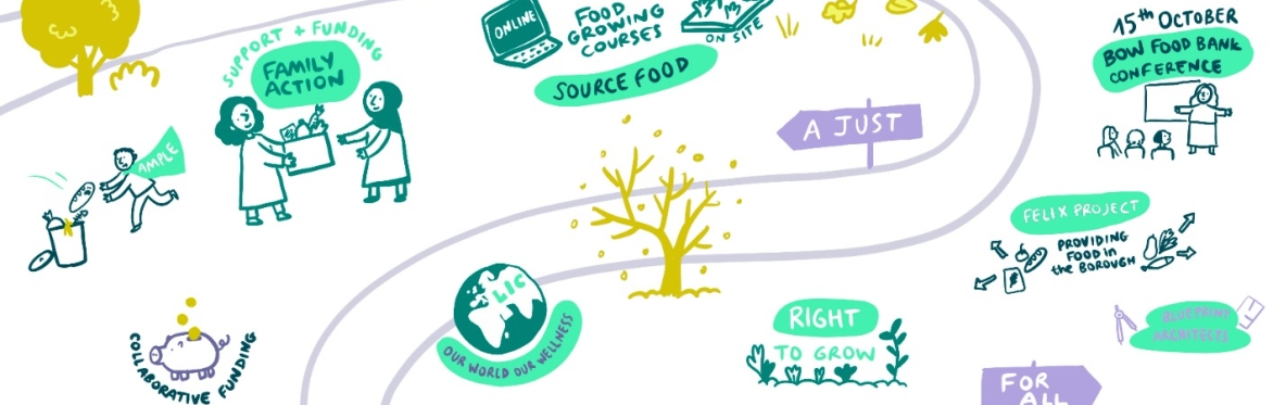 Community Wealth Building - Tower Hamlets Food Partnership Quarterly Meetup