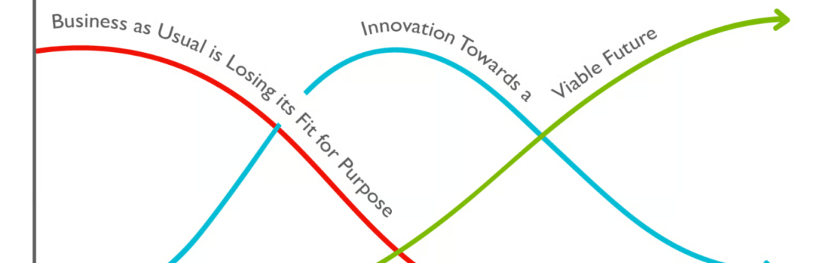 What is? What if? What next?  Action Planning Workshop