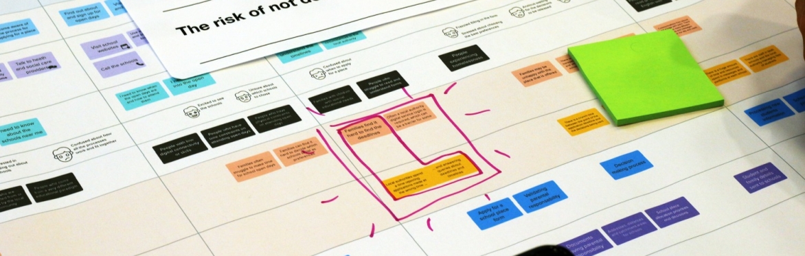 Service mapping training course - 5 hour, online
