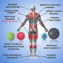 Recovery Lab