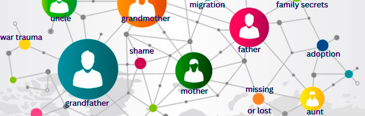 Introduction to Family Constellations
