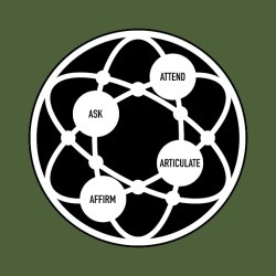 4A+ Communication Framework