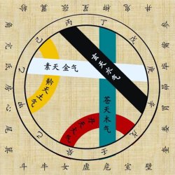 A graphic showing chinese characters inside circular shapes