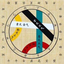 A graphic showing chinese characters inside circular shapes