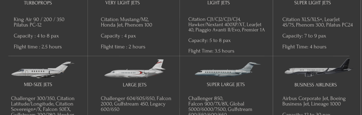 Private Jet Transfer World Wide