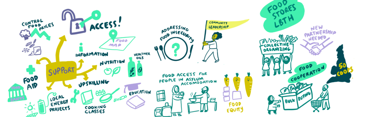 Food Access and Insecurity - Tower Hamlets Food Partnership Quarterly Meeting