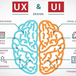 $89-Design Thinking SPE-UX and Innovation Hackathon with Humber College