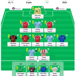 Wellington CC Fantasy Football League 2026/27
