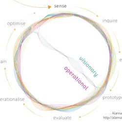 Full Circle Leadership