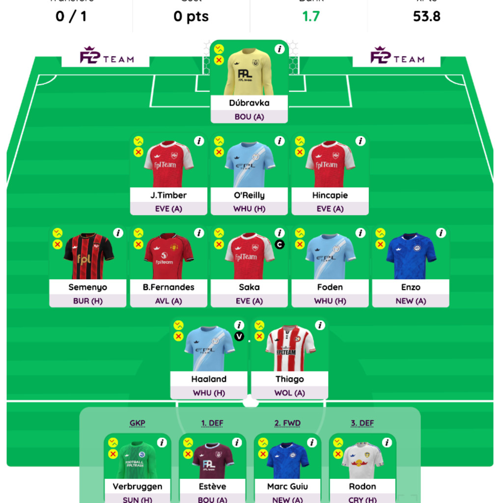 Wellington CC Fantasy Football League 2026/27