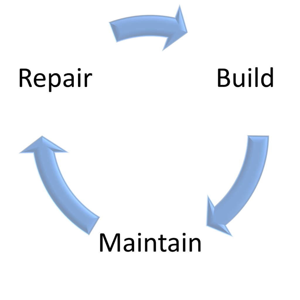 An Introduction to Restorative and Relational Practice