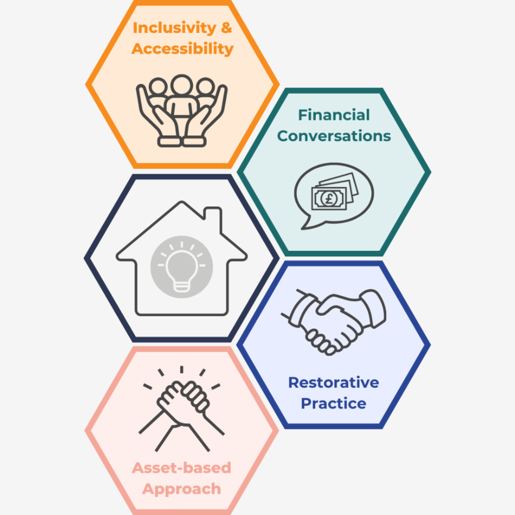 Building Confidence Through Restorative Practice