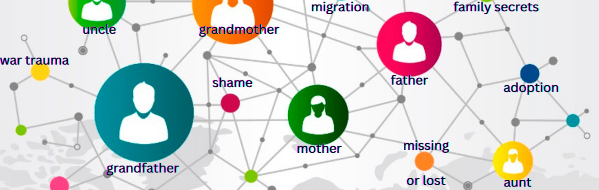 Introduction to Family Constellations