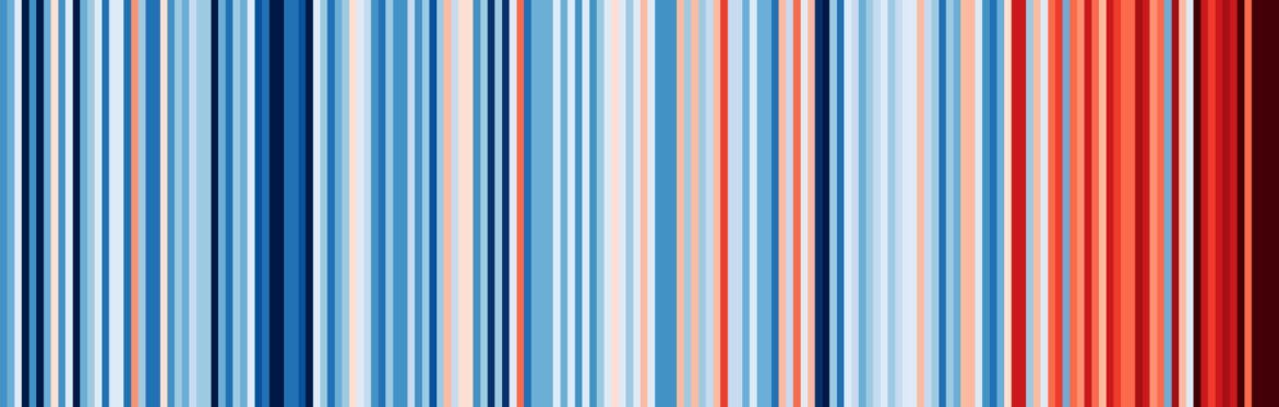 Climate bar chart for Brighton, 1850-2025