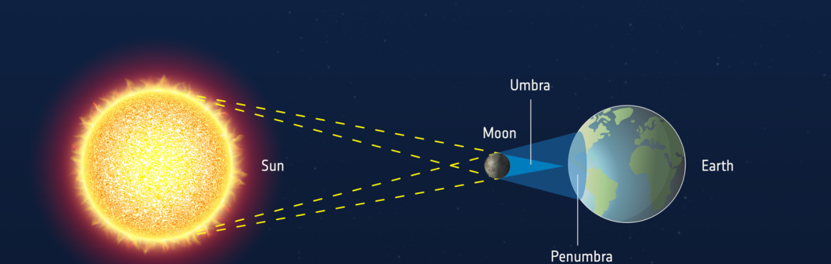 Jornada Astronómica (Eclipse Solar y Perseidas)