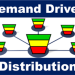 Demand Driven Distribution Self Study Plus image