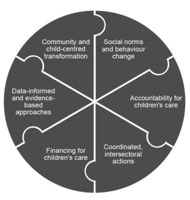 Side Event: Ending Orphanage Volunteering - Lunch workshop 20th Oct image