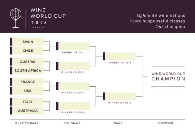 Tria Wine World Cup Bracket