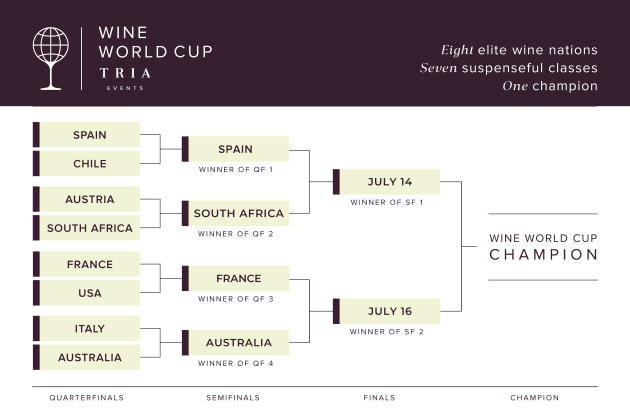 Wine World Cup Bracket