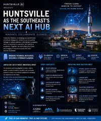 Huntsville Artificial Intelligence: Huntsville as the Southeast’s Next AI Hub image