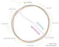 Full Circle Leadership image