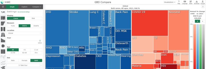 Reserve a place – Introduction to Global Burden of Disease Compare tool ...