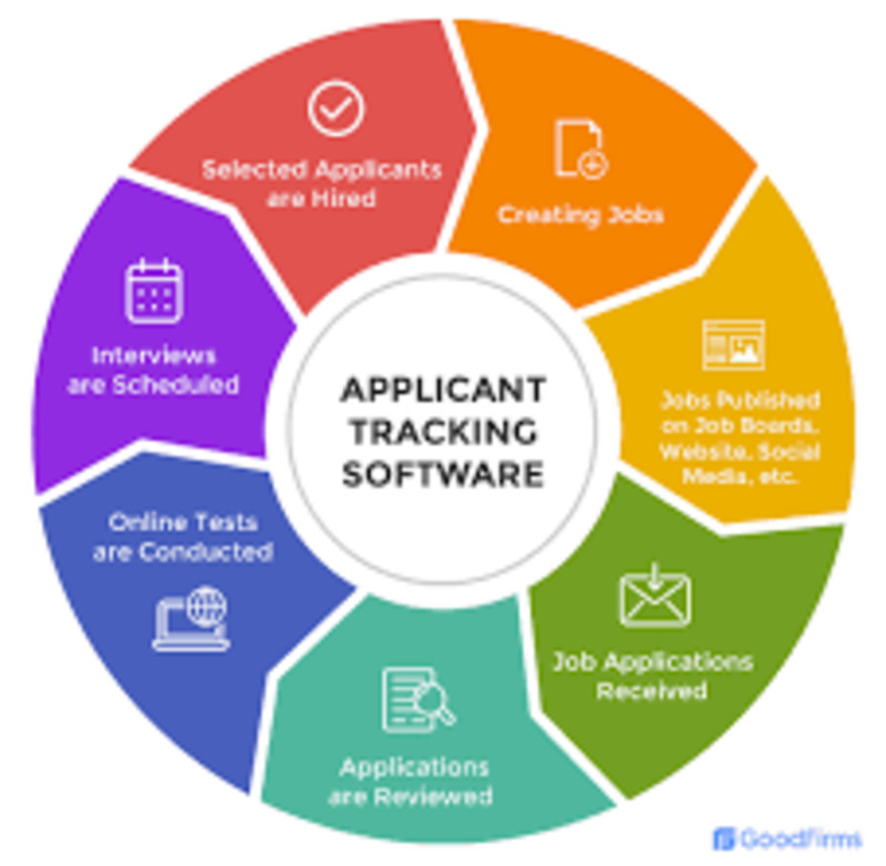 Register now – MS Word - Formatting Your Resume for Applicant Tracking ...