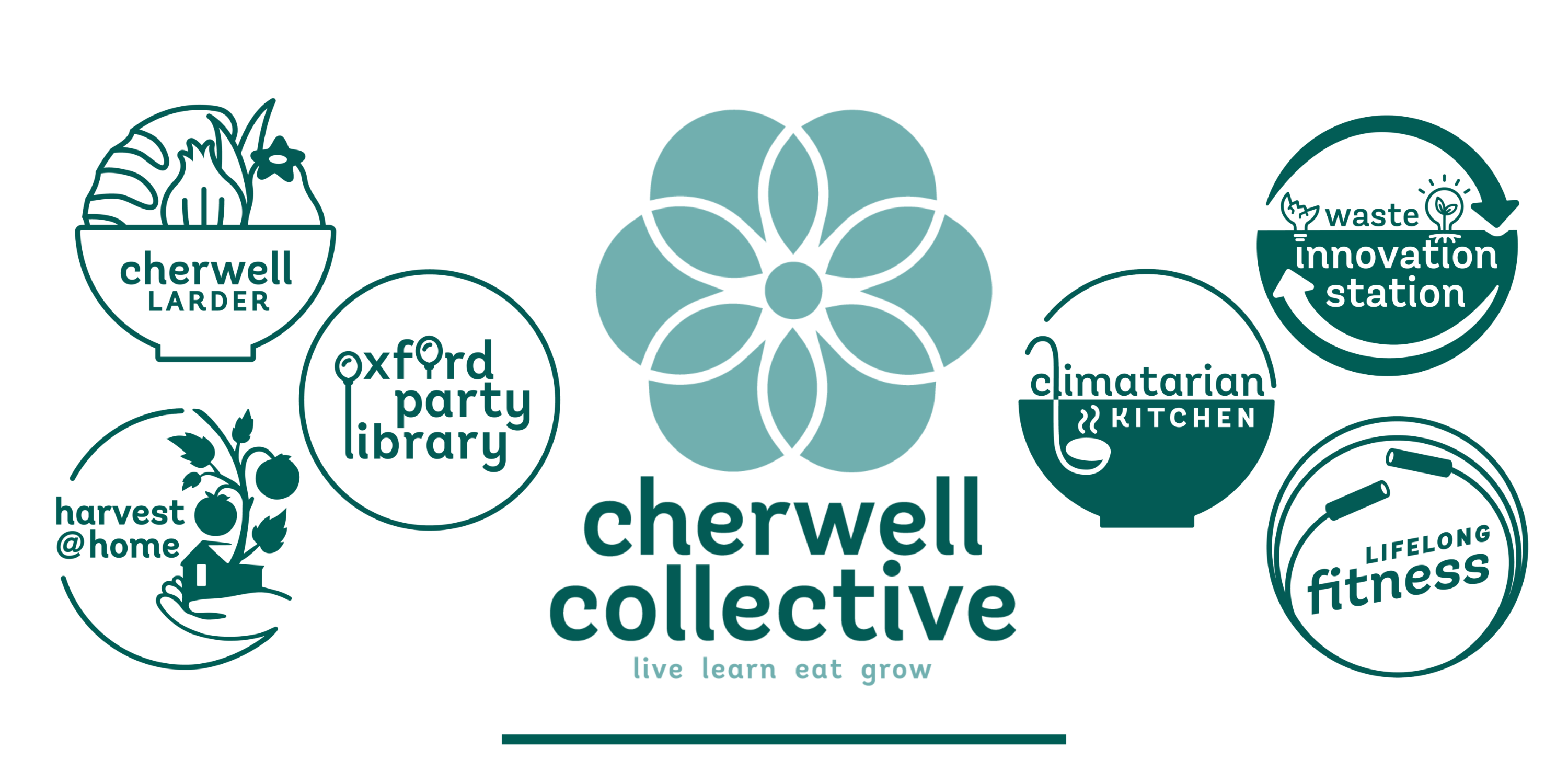 Cherwell Collective CIC